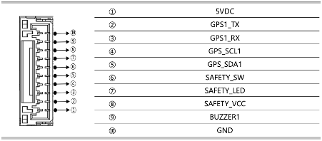 GPS & Safety Port