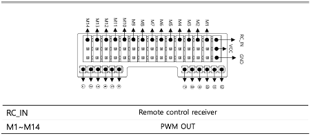 PWM Out