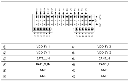 Power Input