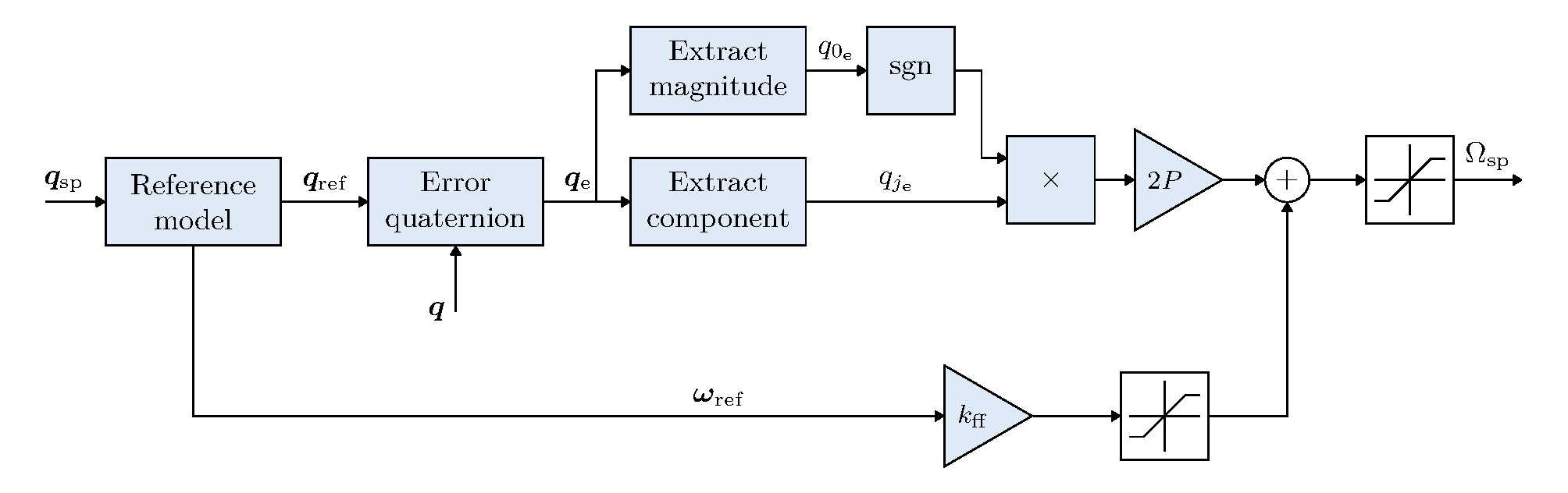MC Angle Control Diagram