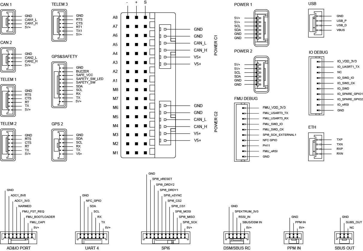 G-A1 Pin definition