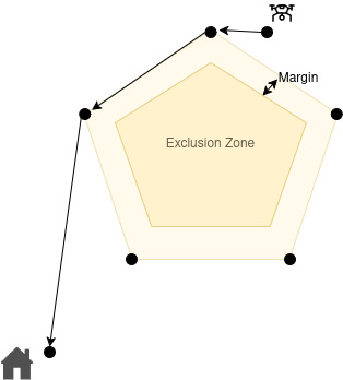 Exclusion Zone
