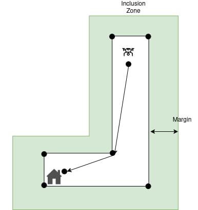 Inclusion Zone
