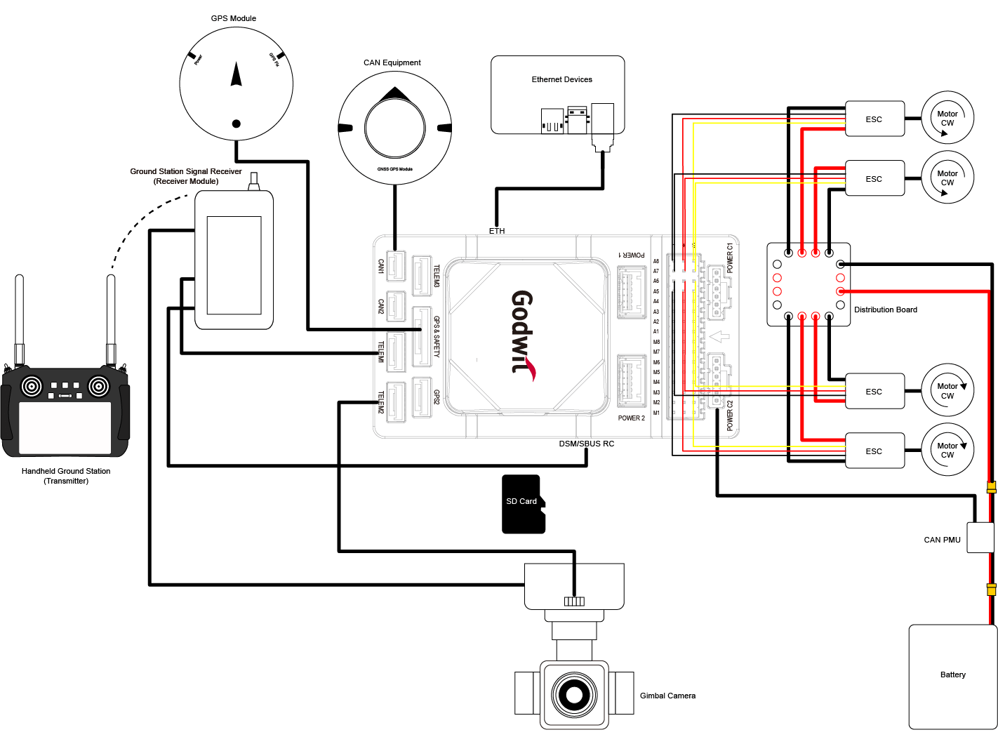 G-A1 Wiring