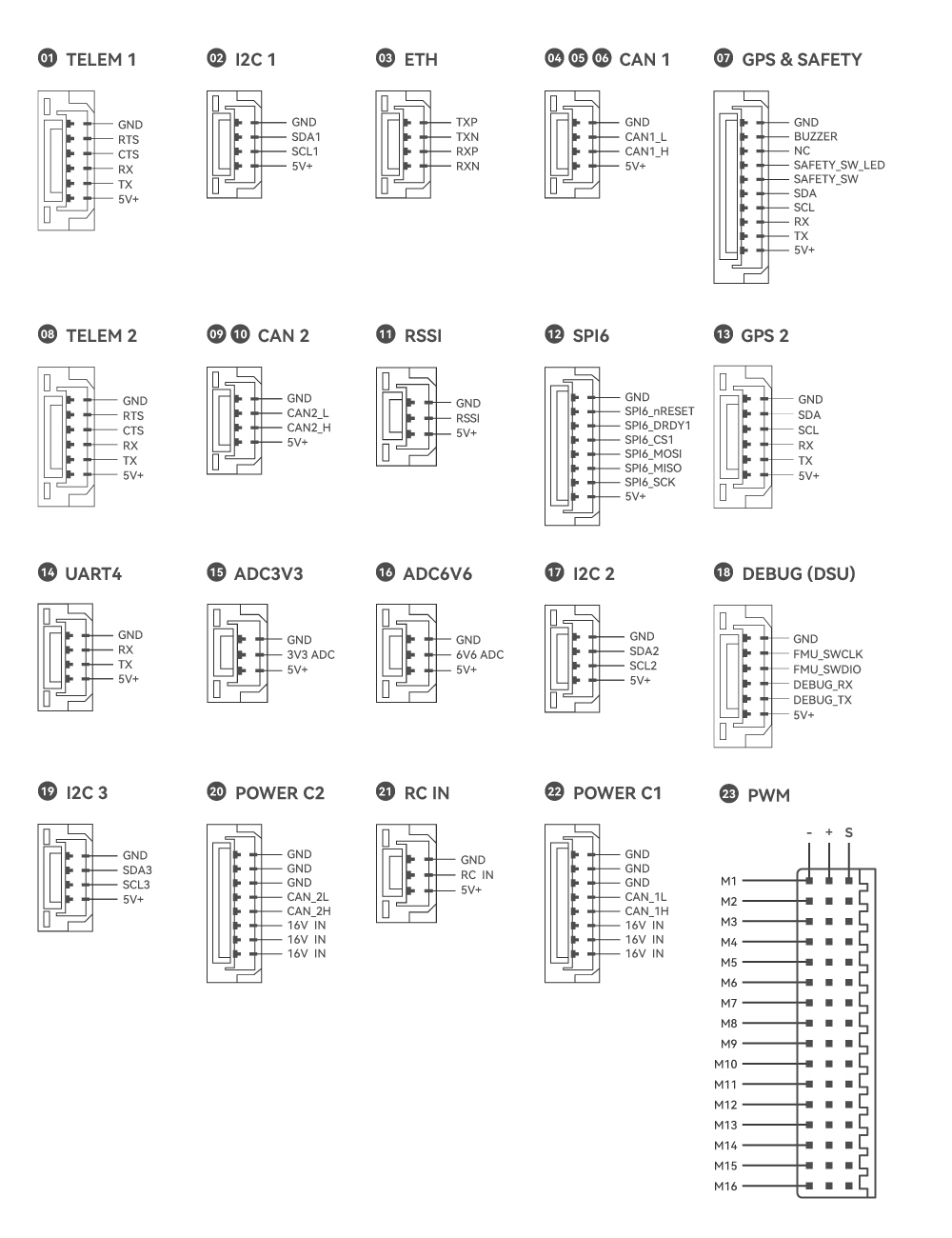 CUAV X25-MEGA Pinout_02